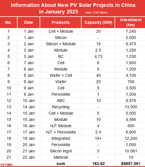 PV-in-Jan2502